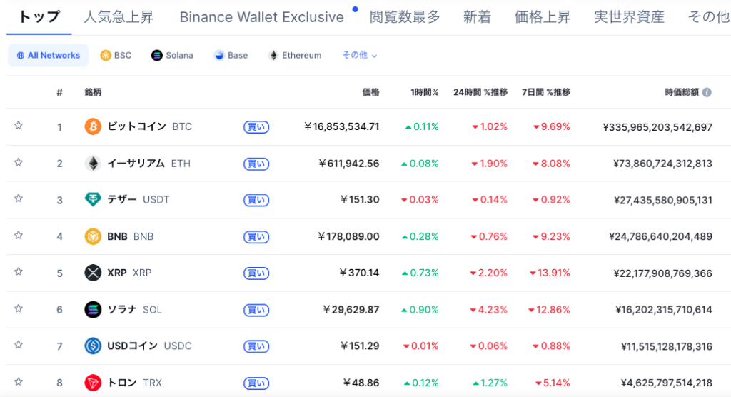 時価総額ランキング